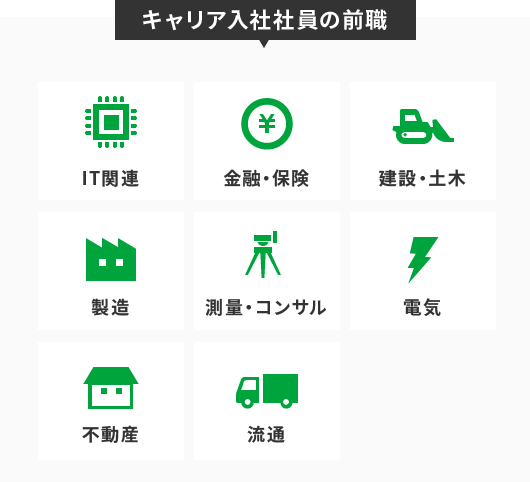キャリア入社社員の前職