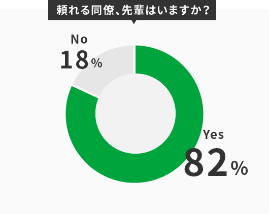 頼れる同僚、先輩はいますか？