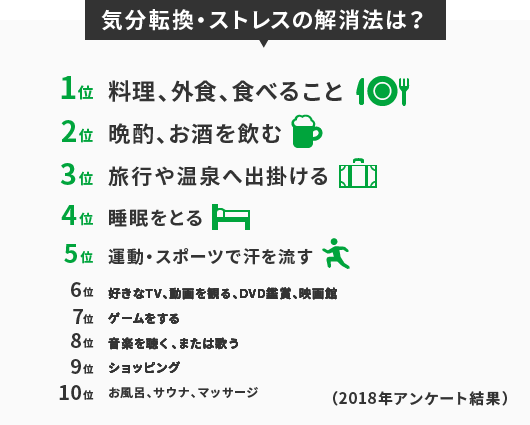 気分転換・ストレスの解消法は？