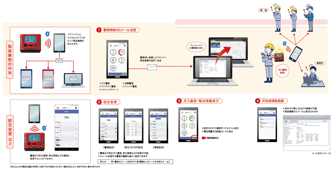 完成品 大西測定 OHNISHI 石定盤用架台 形状1 147G4560 ongataworks.com