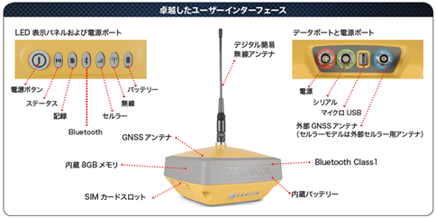 卓越したユーザーインターフェース
デジタル簡易無線アンテナ、GNSSアンテナ、内蔵8GB メモリ、SIMカードスロット、Bluetooth Class1、内蔵バッテリー、LED表示パネルおよび電源ポート:電源ボタン,ステータス,記録,Bluetooth,セルラー,無線,バッテリー、データポートと電源ポート:電源,シリアル,マイクロUSB,外部GNSSアンテナ(セルラーモデルは外部セルラー用アンテナ)