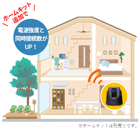 ホームキット追加で電波強度と同時接続数がUP! ※ホームキットは別売りです