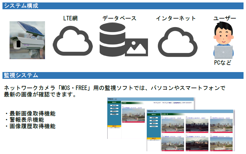 システム構成/LTE網,データベース,インターネット,ユーザーPCなど、監視システム/ネットワークカメラ「MOS・FREE」用の監視ソフトでは、パソコンやスマートフォンで最新の画像が確認できます。最新画像取得機能,警報表示機能,画像履歴取得機能