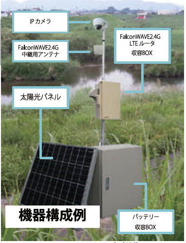 機器構成例/IPカメラ,FalconWAVE2.4G LTEルータ収容BOX,FalconWAVE2.4G中継用アンテナ,太陽光パネル,バッテリー収容BOX