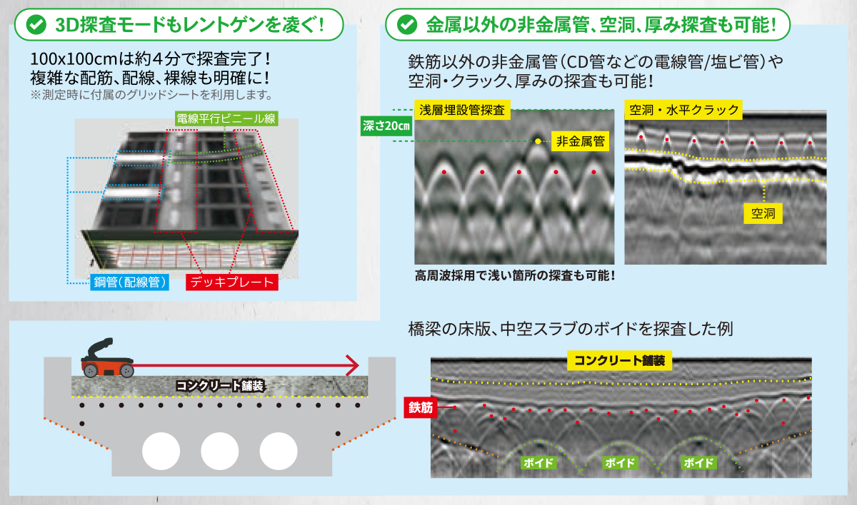 3D探査モードもレントゲンを凌ぐ！　100x100cmは約4分で探査完了！複雑な配筋、配線、裸線も明確に！※測定時に付属のグリッドシートを利用します。 / 金属以外の非金属管、空洞、厚み探査も可能！　鉄筋以外の非金属管 (CD管などの電線管/塩ビ管) や空洞・クラック、厚みの探査も可能！
高周波採用で浅い箇所の探査も可能！
橋梁の床版、中空スラブのボイドを探査した例