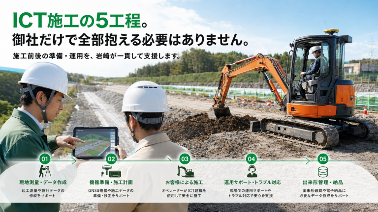 ICT施工の5工程トータルサポート