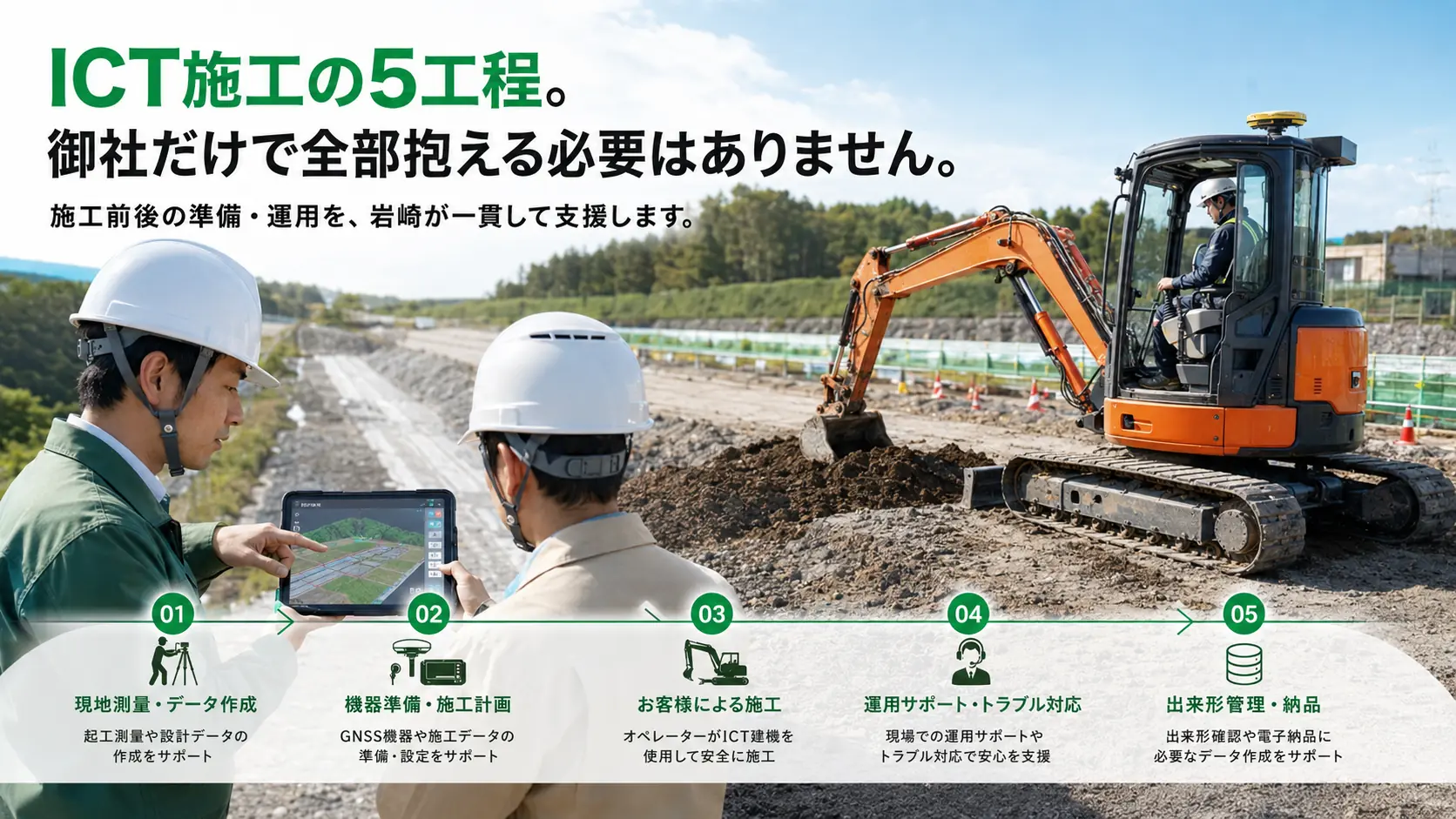 ICT施工の5工程。御社だけで全部抱える必要はありません。施工前後の準備・運用を、岩崎が一貫して支援します。
