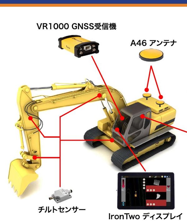 VR1000 GNSS受信機とA46アンテナをバックホウに搭載した構成例