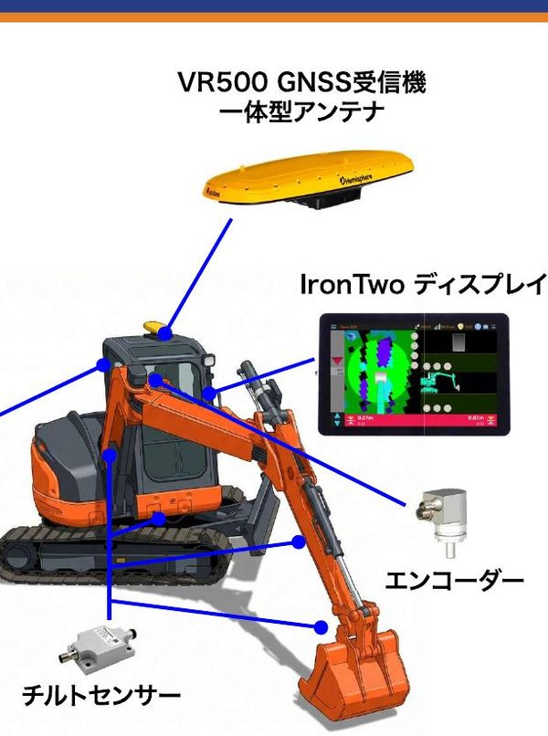 VR500 GNSS受信機一体型アンテナをミニショベルに搭載した構成例